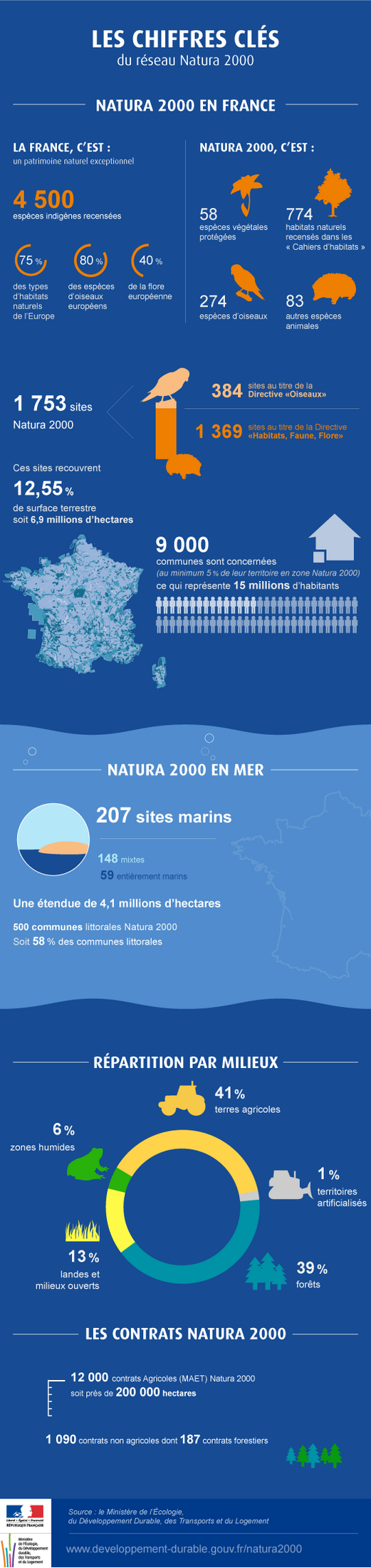 infographie_chiffres_cles_france